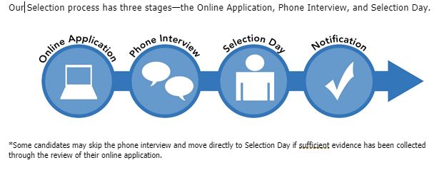 Selection_Process_Graphic.JPG